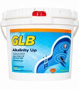 GLB Alkalinity